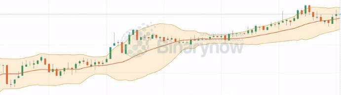 Ценовой канал на графике трейдера